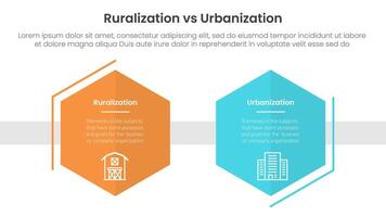 urbanization vs ruralization comparison concept for infographic template banner with hexagon shape decoration outline with two point list information vector