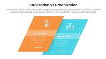 urbanization vs ruralization comparison concept for infographic template banner with table, box, content, column, big, circle, shape with two point list information vector