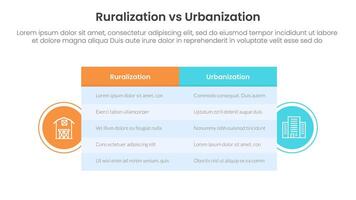 urbanization vs ruralization comparison concept for infographic template banner with big table box and circle shape badge with two point list information vector