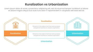 urbanization vs ruralization comparison concept for infographic template banner with hexagon outline shape and rectangle with two point list information vector