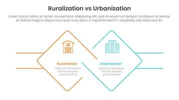 urbanization vs ruralization comparison concept for infographic template banner with diamond outline shape and rectangle with two point list information vector