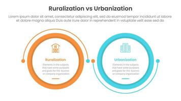 urbanization vs ruralization comparison concept for infographic template banner with big circle linked connection circular arrow with two point list information vector