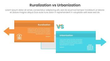 urbanization vs ruralization comparison concept for infographic template banner with big box opposite arrows direction with two point list information vector