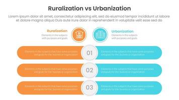 urbanization vs ruralization comparison concept for infographic template banner with round rectangle bar opposite with two point list information vector