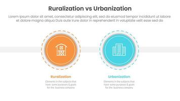 urbanization vs ruralization comparison concept for infographic template banner with big circle and outline style dotted with two point list information vector