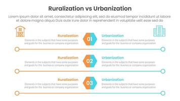urbanization vs ruralization comparison concept for infographic template banner with hexagon and circle long outline with two point list information vector
