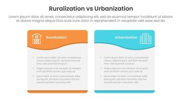 urbanization vs ruralization comparison concept for infographic template banner with wave swirl curve table box with two point list information vector