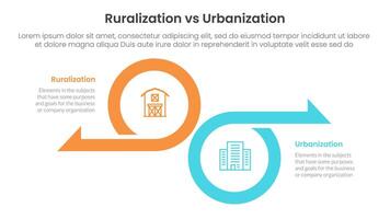 urbanization vs ruralization comparison concept for infographic template banner with big circle and arrow opposite direction with two point list information vector