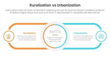 urbanization vs ruralization comparison concept for infographic template banner with circle center and round outline rectangle for description with two point list information vector