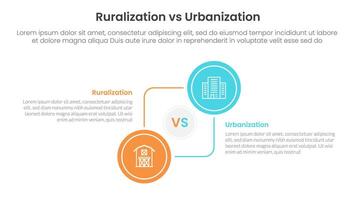 urbanization vs ruralization comparison concept for infographic template banner with big circle circular and connection with two point list information vector
