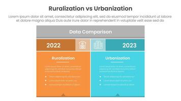 urbanization vs ruralization comparison concept for infographic template banner with box table with fullcolor background block with two point list information vector