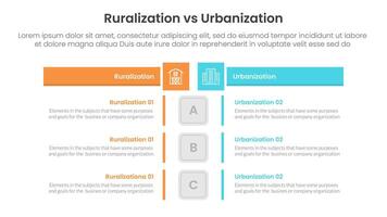 urbanization vs ruralization comparison concept for infographic template banner with box rectangle table opposite with two point list information vector