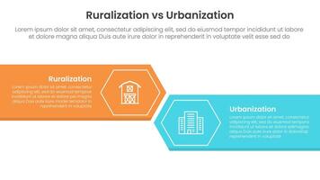 urbanization vs ruralization comparison concept for infographic template banner with big rectangle with arrow edge and hexagon with two point list information vector
