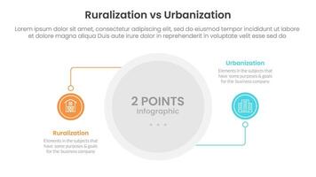 urbanization vs ruralization comparison concept for infographic template banner with circle line connection with two point list information vector