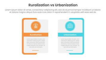 urbanization vs ruralization comparison concept for infographic template banner with rectangle shape bold outline and circle badge with two point list information vector