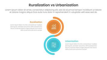 urbanization vs ruralization comparison concept for infographic template banner with vertical circle stack wave with two point list information vector