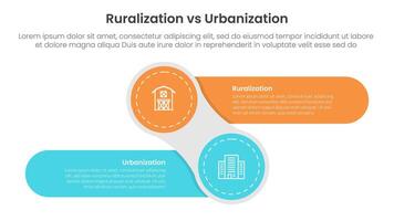 urbanization vs ruralization comparison concept for infographic template banner with creative circle and round rectangle shape left and right with two point list information vector