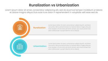 urbanization vs ruralization comparison concept for infographic template banner with rectangle box stack and circle wave with two point list information vector