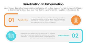 urbanization vs ruralization comparison concept for infographic template banner with round rectangle box stack with two point list information vector