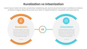 urbanization vs ruralization comparison concept for infographic template banner with round egg shape opposite with two point list information vector