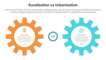 urbanization vs ruralization comparison concept for infographic template banner with big gear side by side with two point list information vector