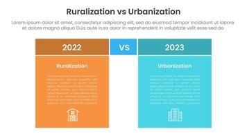 urbanization vs ruralization comparison concept for infographic template banner with box table with fullcolor background block with two point list information vector