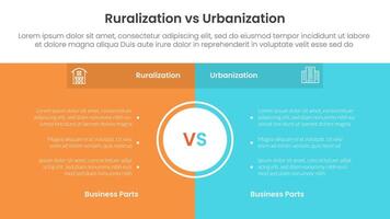 urbanization vs ruralization comparison concept for infographic template banner with full page box background center with two point list information vector