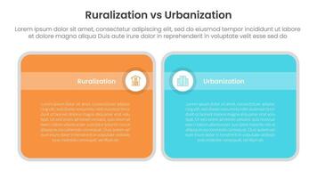 urbanization vs ruralization comparison concept for infographic template banner with big round box table with two point list information vector
