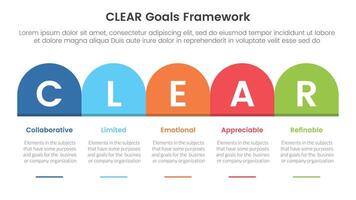 CLEAR goals framework infographic template banner with round box header table right direction with 5 point list information for slide presentation vector
