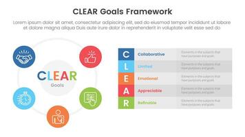 CLEAR goals framework infographic template banner with big circle cycle and long box description with 5 point list information for slide presentation vector