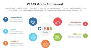 CLEAR goals framework infographic template banner with big cirlce shape circular cycle on center with 5 point list information for slide presentation vector
