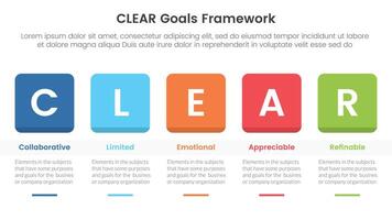 CLEAR goals framework infographic template banner with round square box header and table with 5 point list information for slide presentation vector