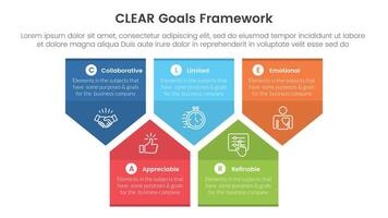 CLEAR goals framework infographic template banner with badge arrow box shape structure up and down with 5 point list information for slide presentation vector