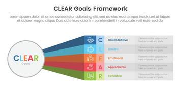 CLEAR goals framework infographic template banner with big circle and rainbow long rectangle shape with 5 point list information for slide presentation vector