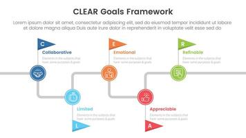 CLEAR goals framework infographic template banner with timeline flag point up and down with 5 point list information for slide presentation vector