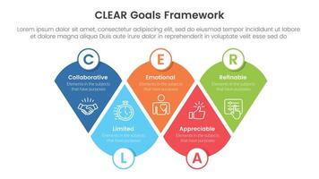CLEAR goals framework infographic template banner with modified round triangle with circle badge with 5 point list information for slide presentation vector