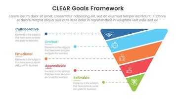 CLEAR goals framework infographic template banner with funnel cutted or sliced shape with 5 point list information for slide presentation vector