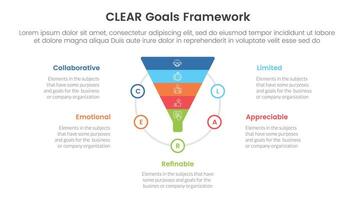 CLEAR goals framework infographic template banner with funnel shape on circle with 5 point list information for slide presentation vector