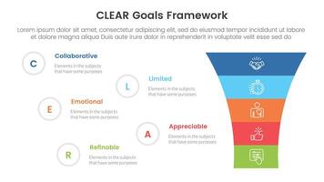 CLEAR goals framework infographic template banner with funnel shrink v shape with 5 point list information for slide presentation vector