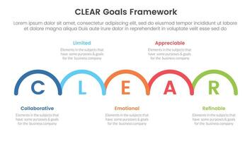 CLEAR goals framework infographic template banner with outline half circle horizontal right direction with 5 point list information for slide presentation vector