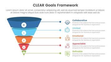 CLEAR goals framework infographic template banner with funnel 3d shadow dimension shape with 5 point list information for slide presentation vector