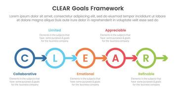CLEAR goals framework infographic template banner with outline circle arrow right direction with 5 point list information for slide presentation vector