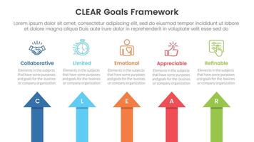 CLEAR goals framework infographic template banner with arrow shape top direction with 5 point list information for slide presentation vector