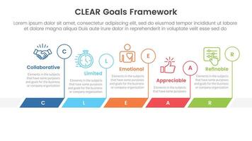 CLEAR goals framework infographic template banner with timeline horizontal outline circle with 5 point list information for slide presentation vector