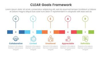 CLEAR goals framework infographic template banner with timeline rectangle box and outline circle point with 5 point list information for slide presentation vector