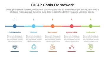 CLEAR goals framework infographic template banner with timeline small circle point horizontal with 5 point list information for slide presentation vector