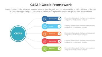 CLEAR goals framework infographic template banner with circle linked line with round rectangle box with 5 point list information for slide presentation vector