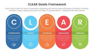 CLEAR goals framework infographic template banner with round rectangle with circle combination timeline with 5 point list information for slide presentation vector