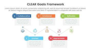CLEAR goals framework infographic template banner with timeline box table up and down with 5 point list information for slide presentation vector