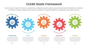 CLEAR goals framework infographic template banner with small gear horizontal timeline style up and down with 5 point list information for slide presentation vector